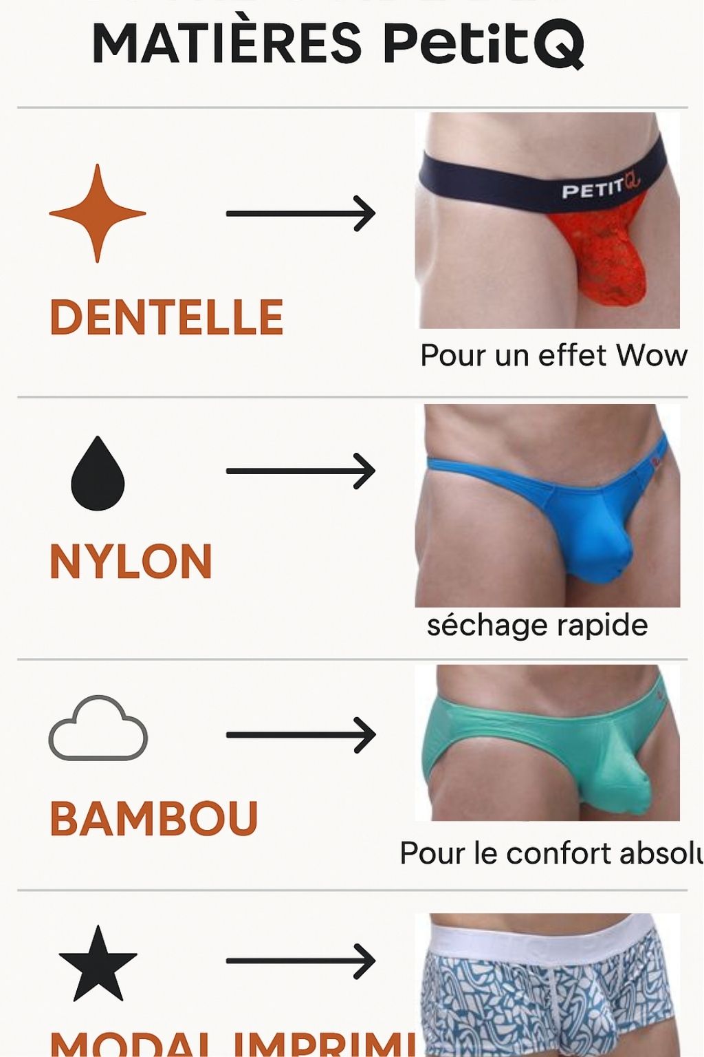 Nylon, Dentelle, Bambou ou Modal : Quelle Matière PetitQ Choisir ?